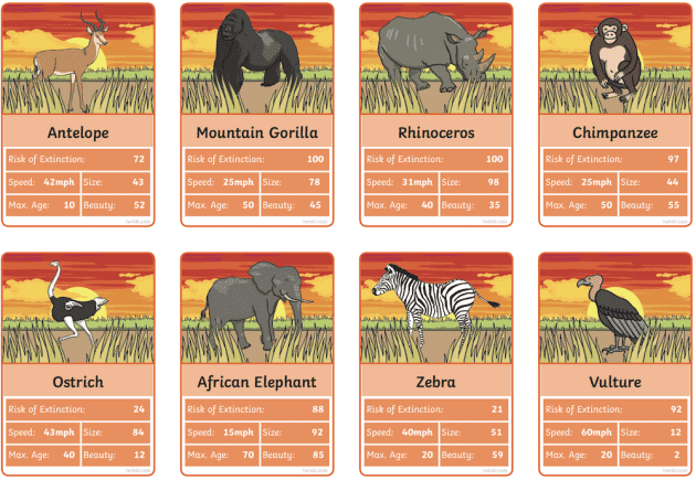 An image showing different animals, their speed, size, max age, beauty and risk of extinction.